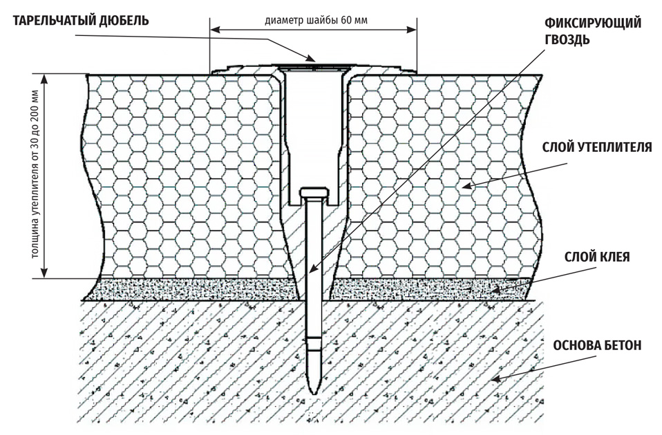 Монтаж утеплителя схема Монтаж утеплителя схема